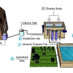 Compact-STP-Plant